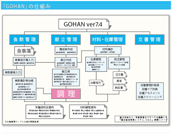 給食管理ソフト